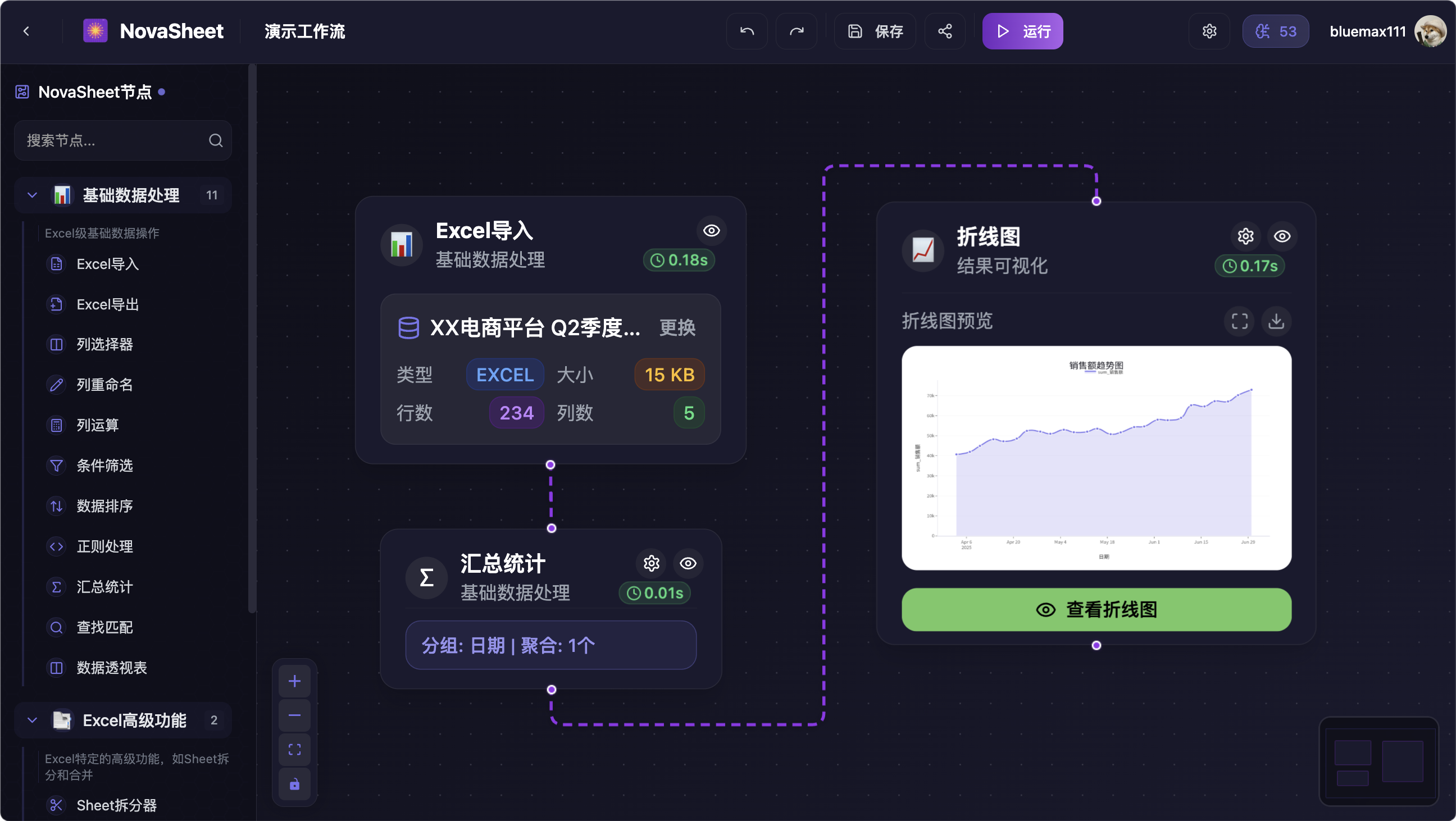 工作流演示 - Excel导入 → 数据处理 → 图表导出